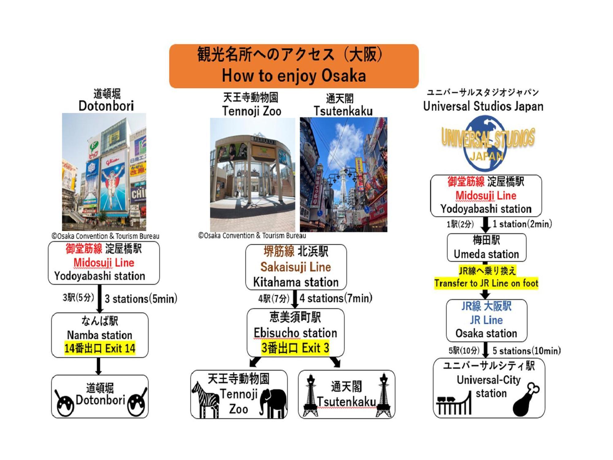 Apa Hotel Yodoyabashi Kitahama Ekimae 大阪 外观 照片