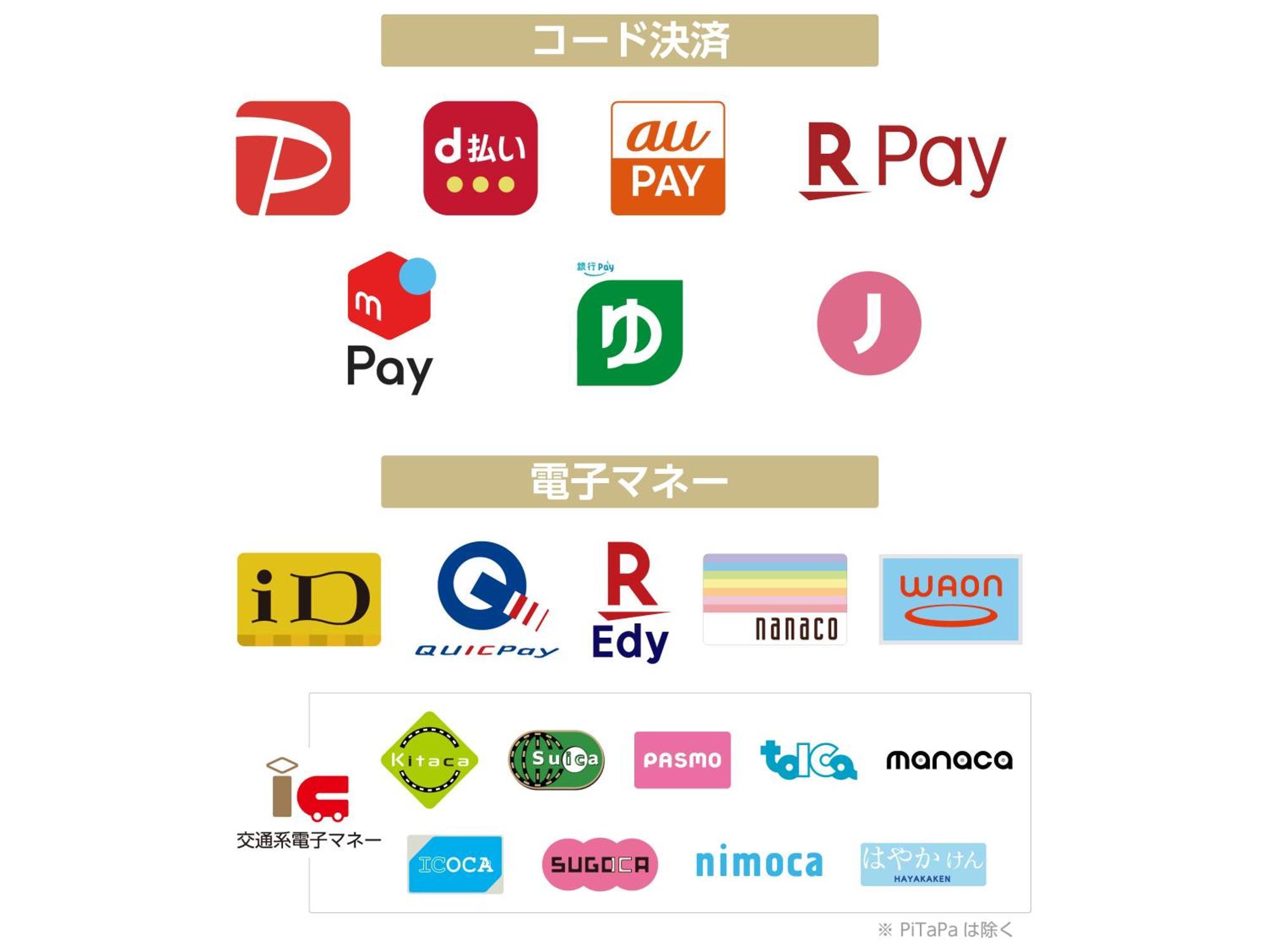 Apa Hotel Yodoyabashi Kitahama Ekimae 大阪 外观 照片